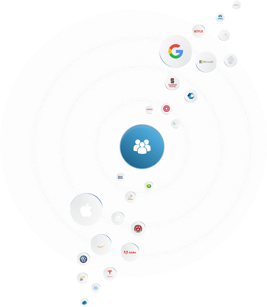 Global Tech Companies